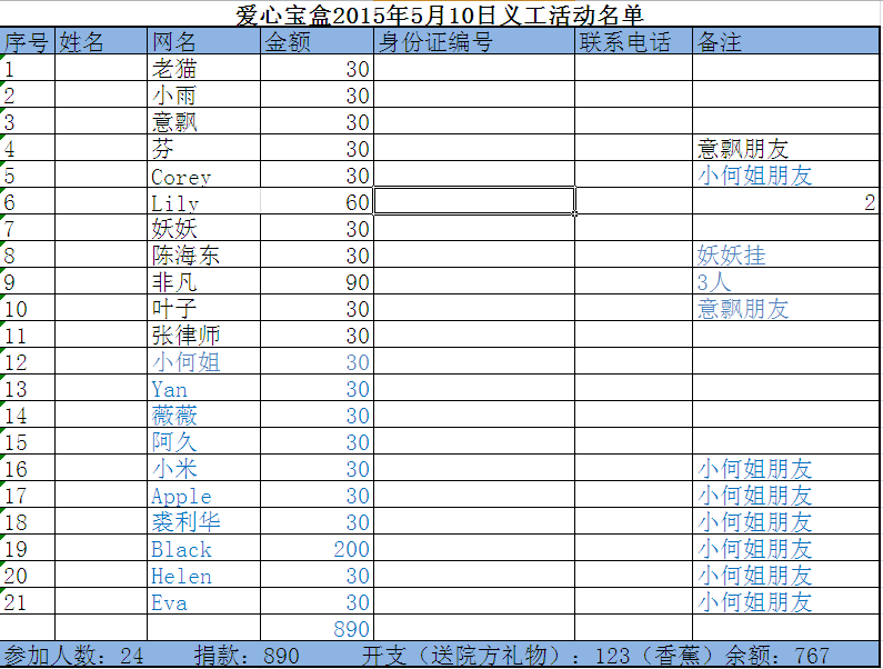 2015.5义工名单及帐目明细.png