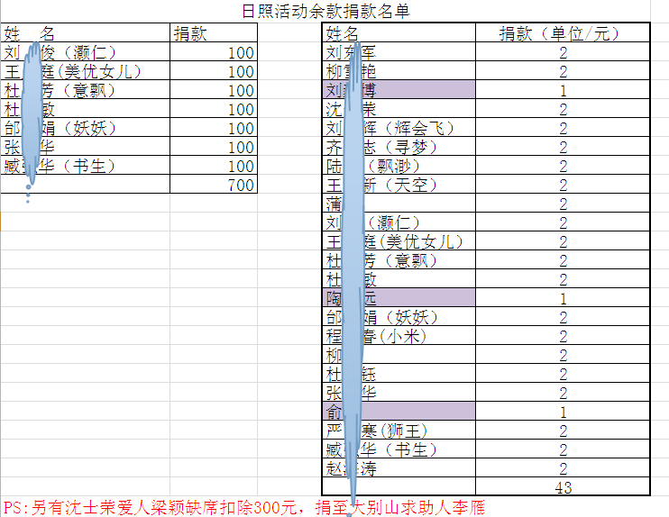 日兆捐款名单.png