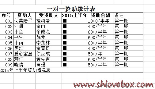 2015年上半年