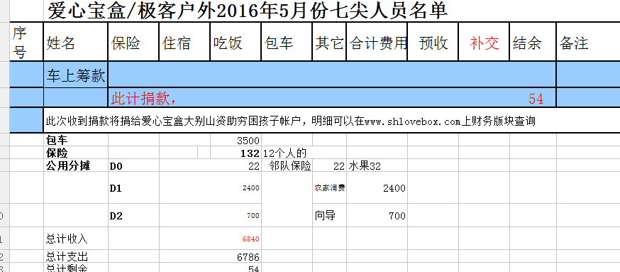 七尖明细2.png