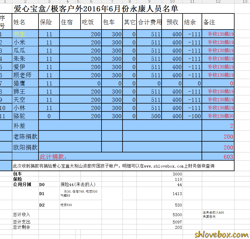 永康捐款.png