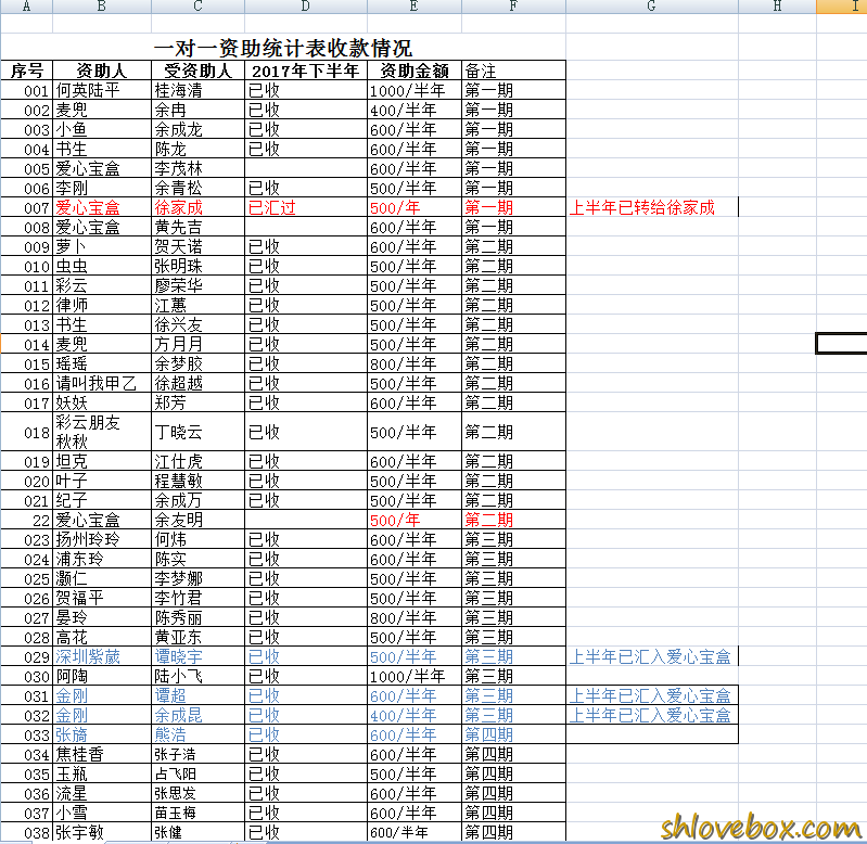 2017年下半年一对一助学表1.png