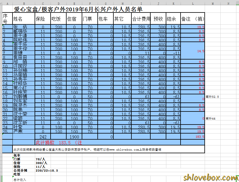 201906长兴明细.png