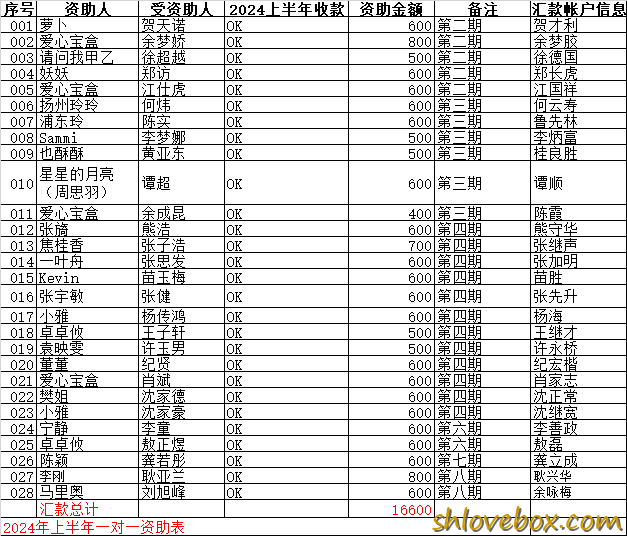 一对一资助明细1.png