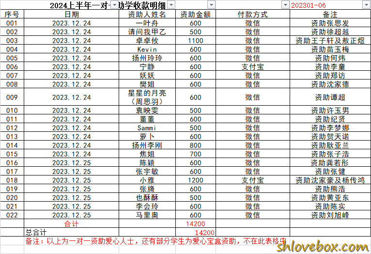 一对一资助明细.png