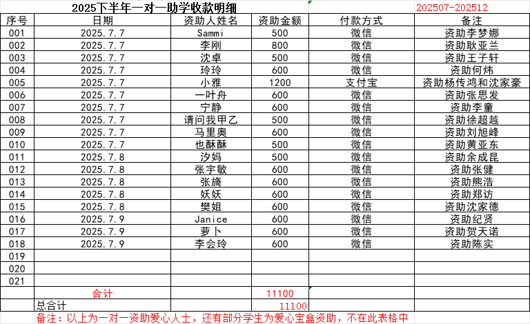 2025下半年大别山一对一结对助学收款表.png